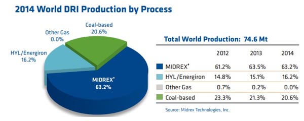 romak trading iron production